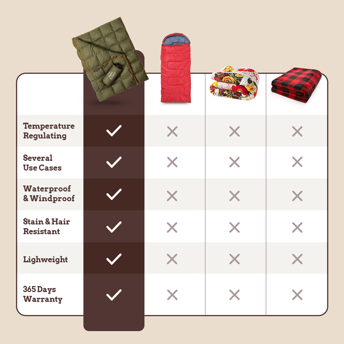 Ultralight Puffer Blanket