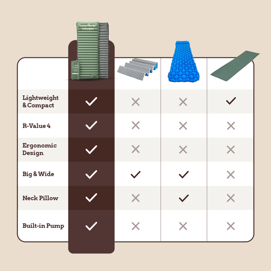 Fjällbris Ultralight Air Mattress PRO