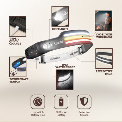 Fjällbris 1000lm LED 230° Headlamp PRO 2.0