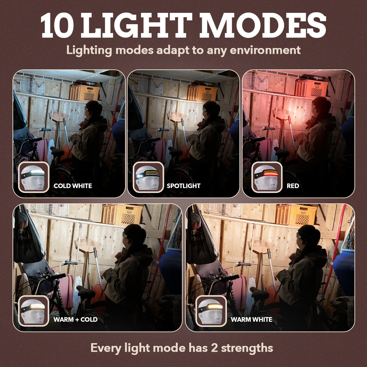 Fjällbris 1000lm LED 230° Headlamp PRO 2.0