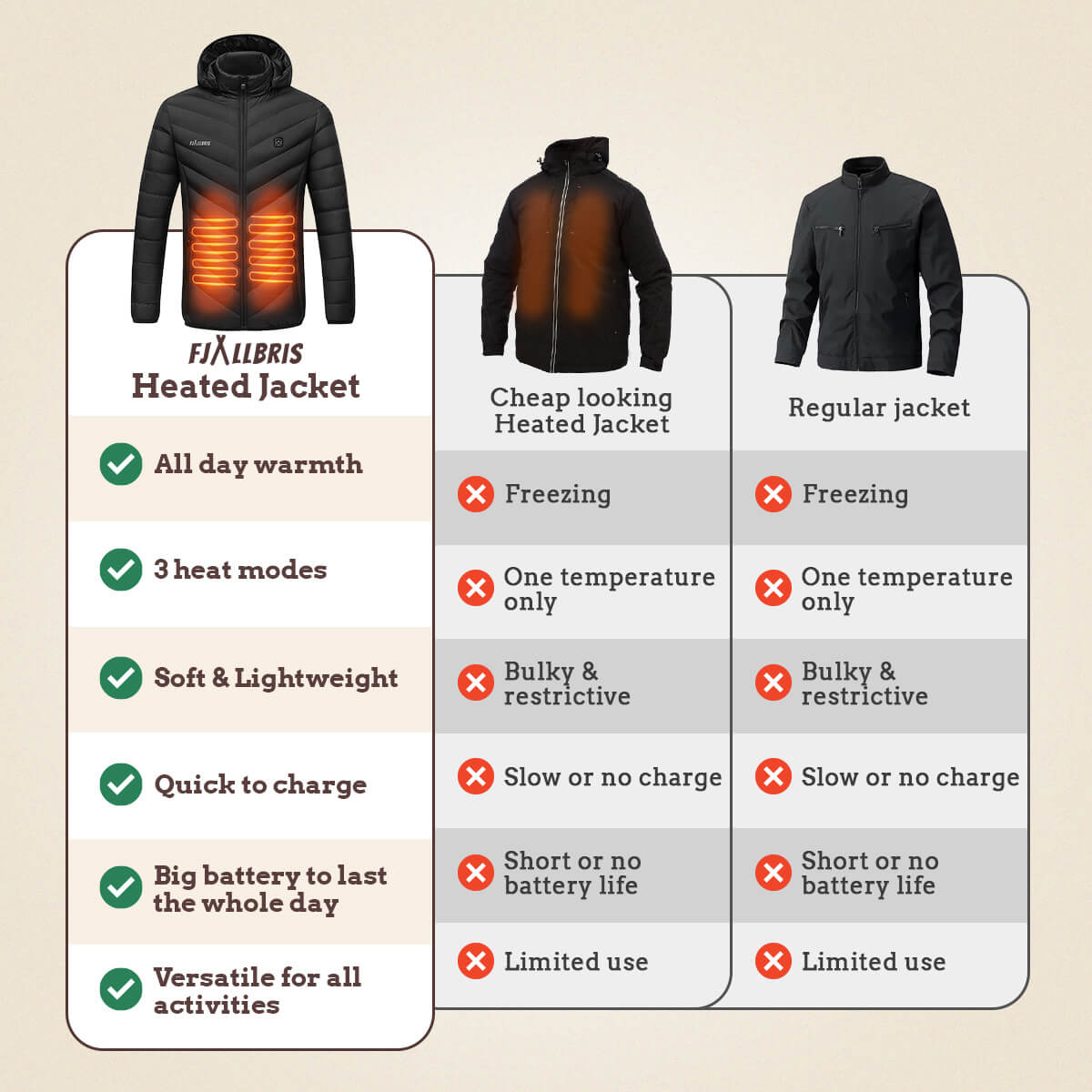 Ultralight Heated Jacket