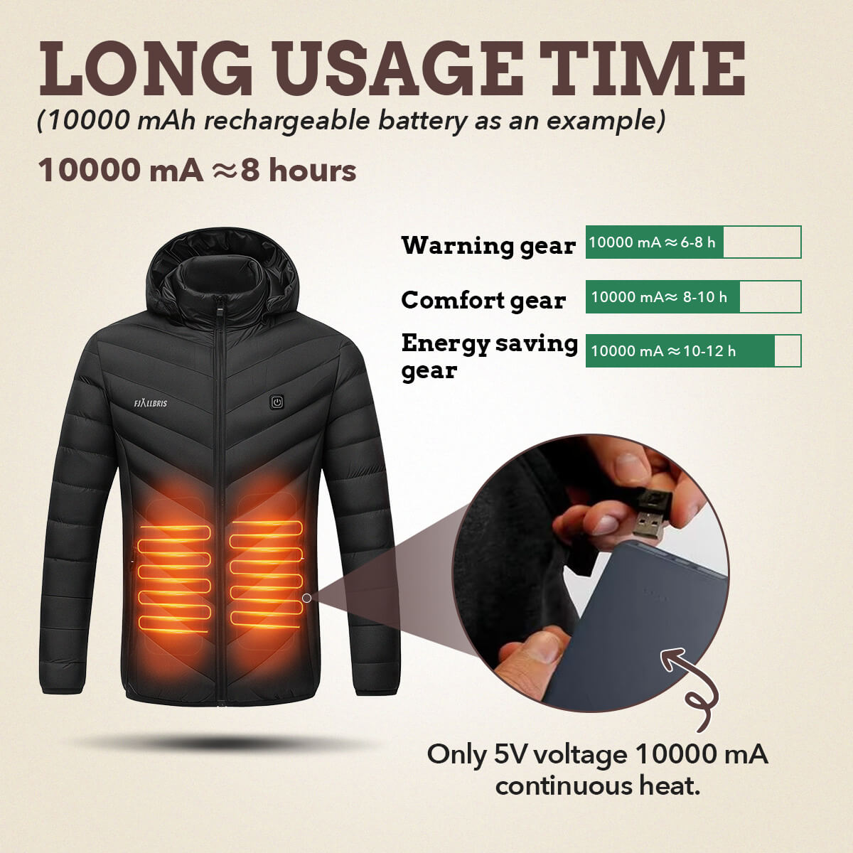Ultralight Heated Jacket